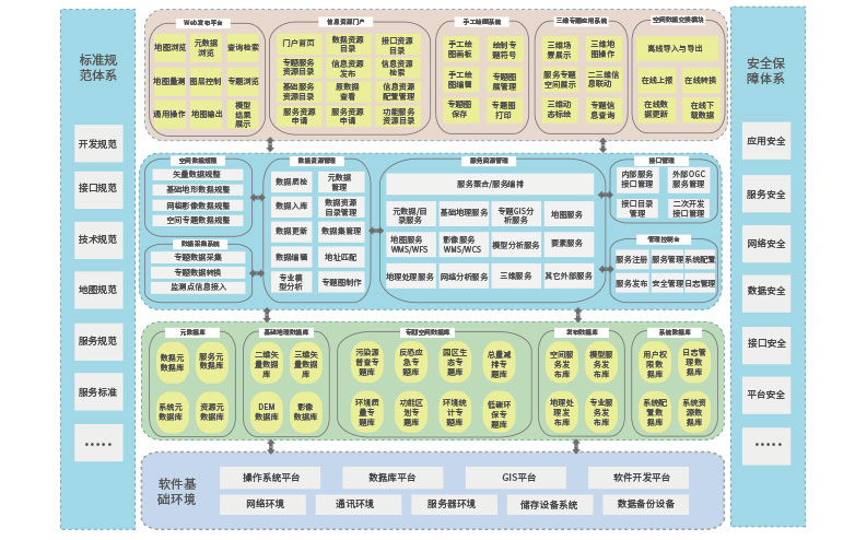 环境监测系统3（思源）.jpg